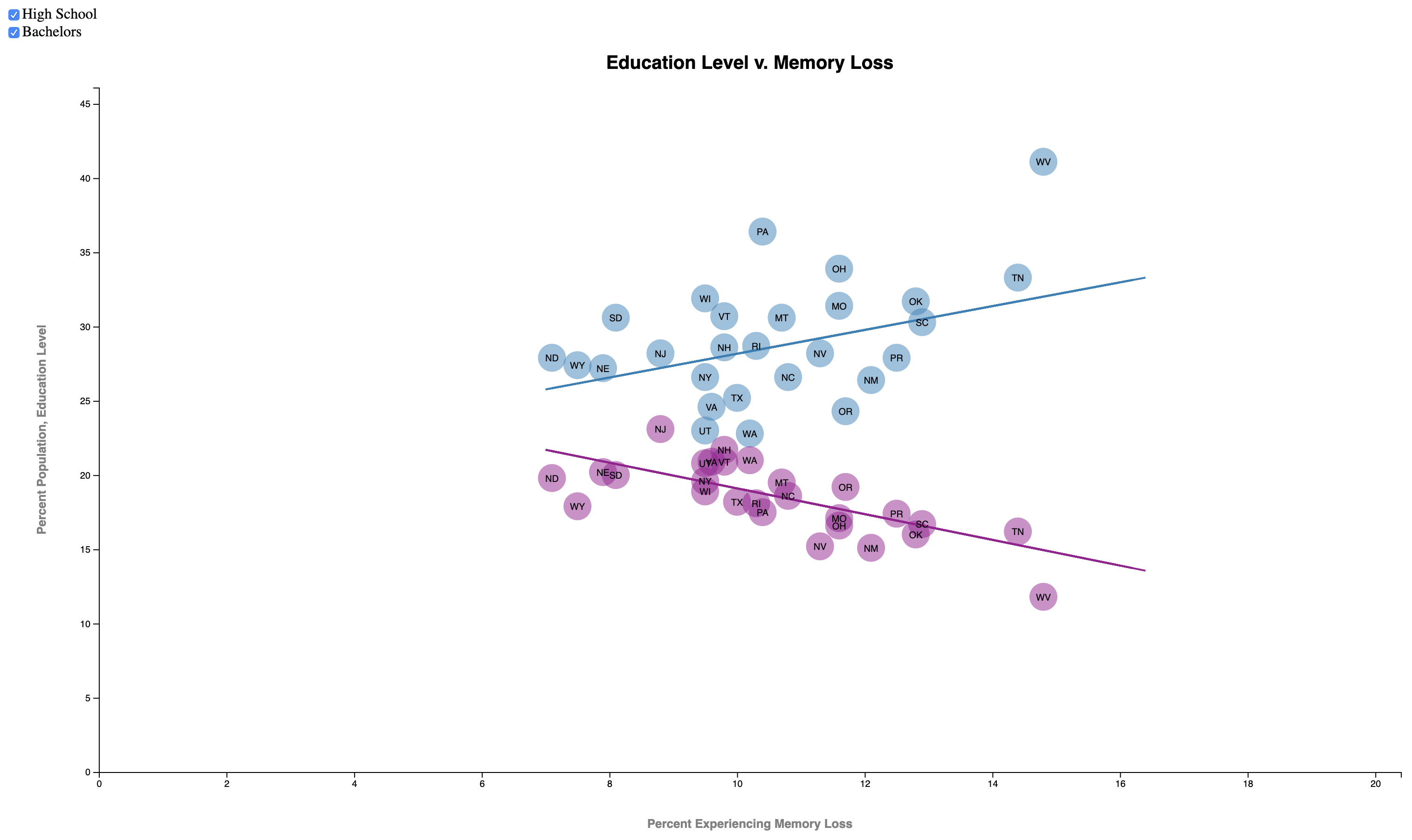 Academic Trends